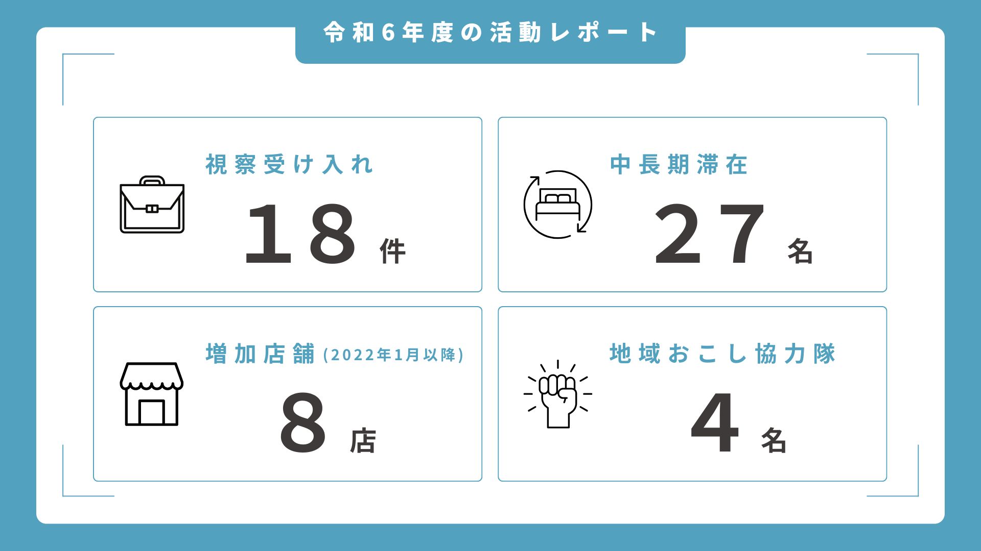 令和6年度(2024年度)の活動レポート